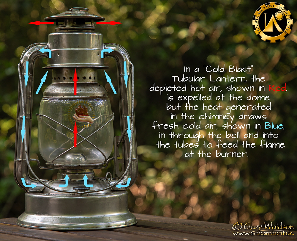Illustration showing the workings of a cold blast tubular kerosene lantern - The Steam Tent Co-operative  Gary Waidson - www.Steamtent.uk
