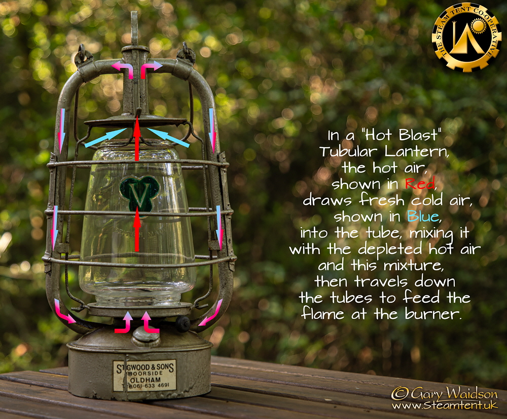 Illustration showing the workings of a hot blast tubular kerosene lantern - The Steam Tent Co-operative.  Gary Waidson - www.Steamtent.uk