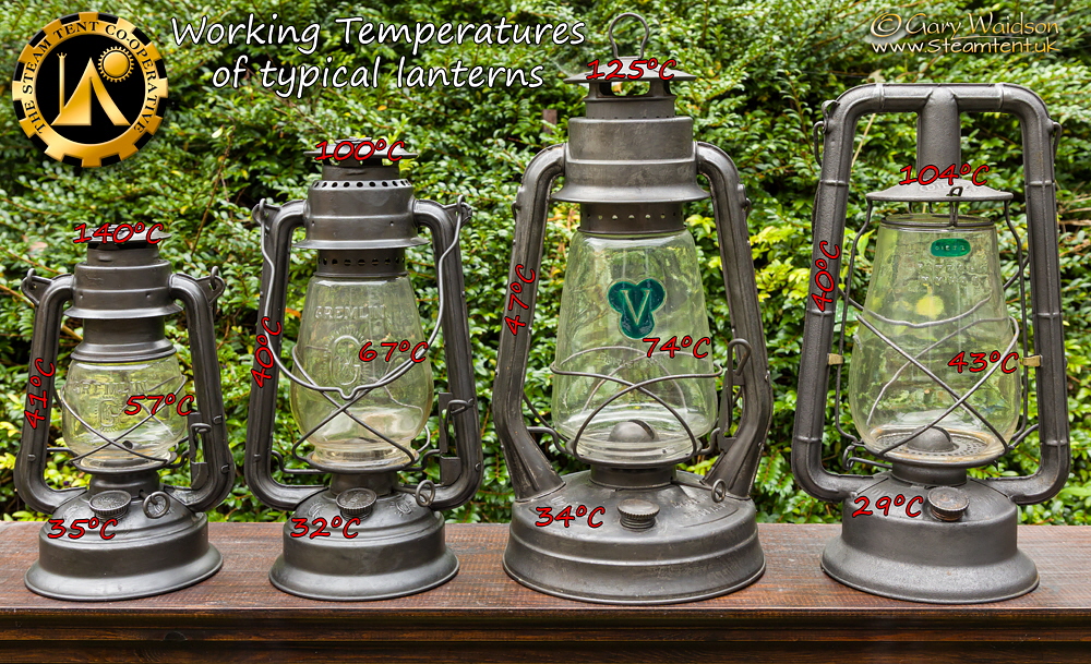 Lantern Working Temperatures